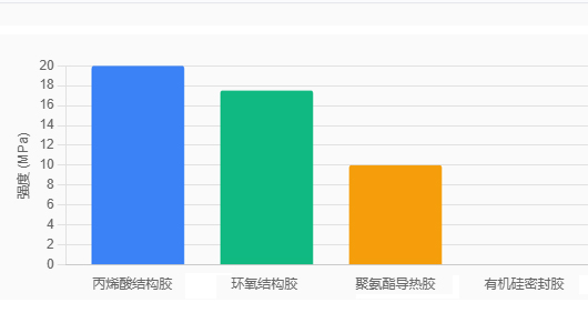 69c9e1db26c53.jpg 钢-钢剪切强度(MPa).jpg