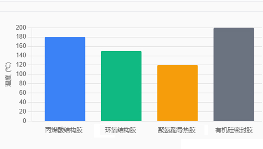 69c9e24f74c8f.jpg 工作温度上限(°C).jpg