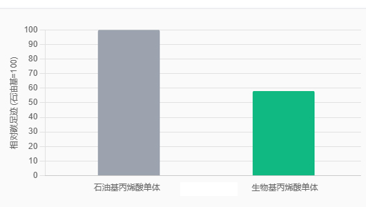 69c9e2bf53903.jpg 环保性能提升.jpg